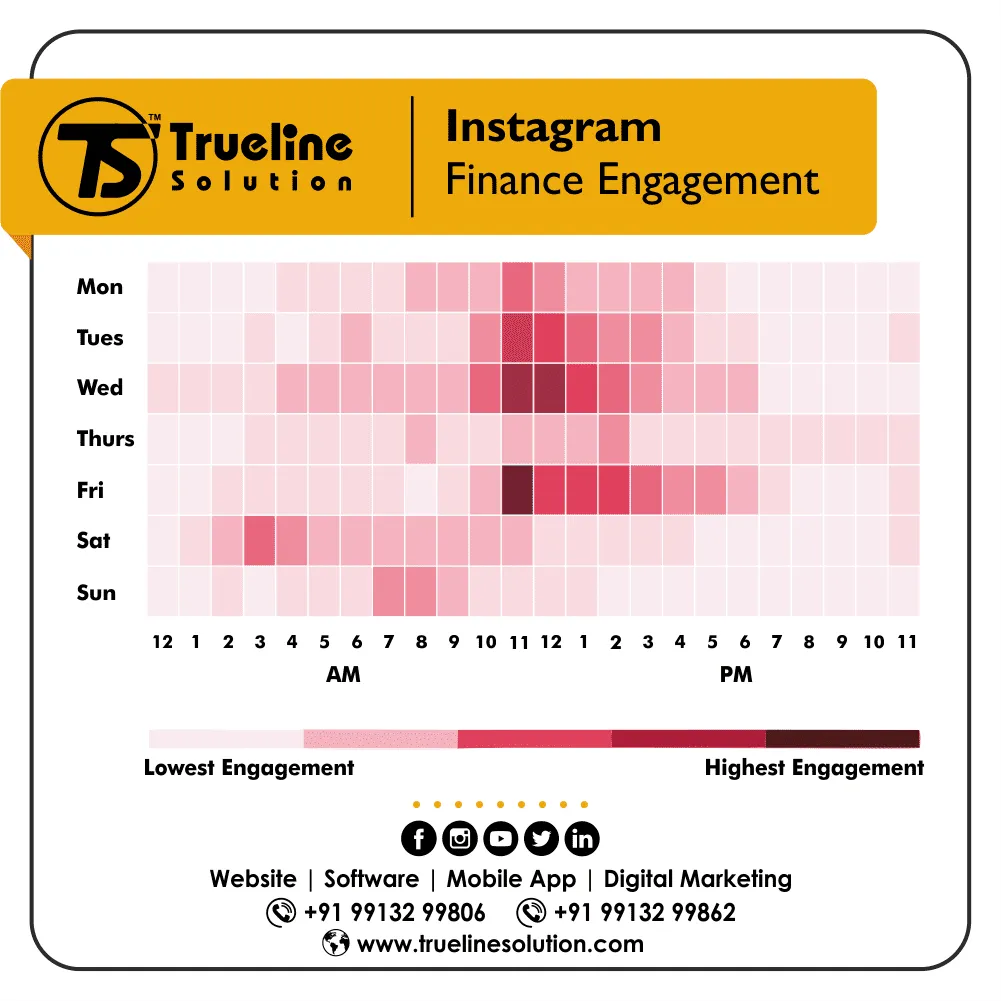 2022-Instagram-Best-Times-to-Post-Reels-for-More-views