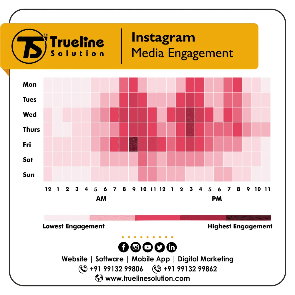 2022-Instagram-Best-Times-to-Post-for-More-Likes